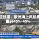 供应趋紧，欧洲海上风机费用飙升40%-45%