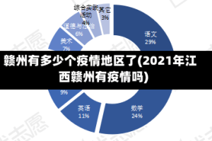 赣州有多少个疫情地区了(2021年江西赣州有疫情吗)