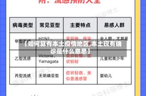 【如何算有本土疫情地区,本土现有确诊是什么意思】