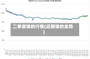 二季度镍的行情(近期镍的走势)