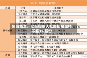 恒盛能源：实际控制人杜顺仙拟减持不超3%股份