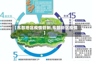 【东部地区疫情管制,东部新区疫情】