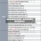 西安疫情低风险地区/西安疫情高中低风险区划分