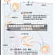 盛京疫情中的塔湾地区/沈阳塔湾有新冠病毒吗