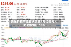 美光科技市值首次突破1万亿美元大关 股价飙升18%