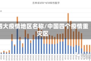 四大疫情地区名称/中国四个疫情重灾区