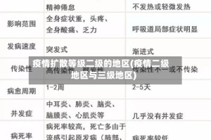 疫情扩散等级二级的地区(疫情二级地区与三级地区)