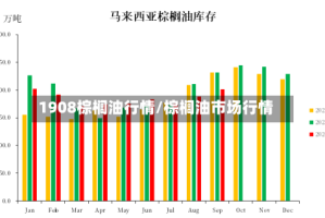 1908棕榈油行情/棕榈油市场行情