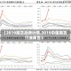【2019期货趋势行情,2019中国期货行业报告】
