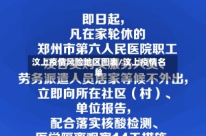 汶上疫情风险地区图表/汶上疫情名单