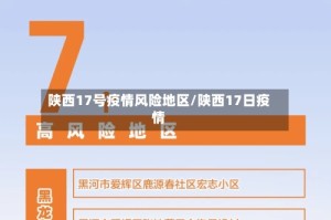 陕西17号疫情风险地区/陕西17日疫情