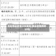 本轮西安疫情分布地区(西安疫情病例分布)
