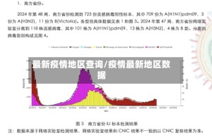 最新疫情地区查询/疫情最新地区数据