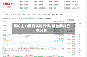 菜粕主力期货实时行情/菜粕期货行情分析