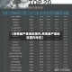 【疫情最严重地区国内,疫情最严重地区国内排名】