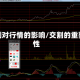 交割对行情的影响/交割的重要性