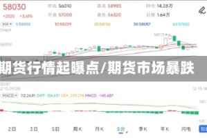 期货行情起曝点/期货市场暴跌