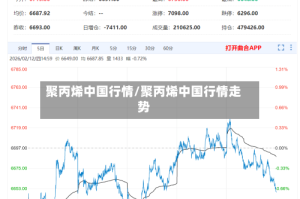 聚丙烯中国行情/聚丙烯中国行情走势