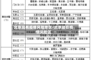 北京现有疫情风险地区/北京现在疫情风险区