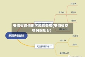 安徽省疫情地区风险等级(安徽省疫情风险划分)