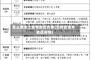 怎么查本土疫情地区名单(怎样查询本地区疫情)