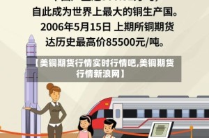 【美铜期货行情实时行情吧,美铜期货行情新浪网】