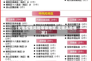 【无锡疫情风险等级地区,无锡风险情况】