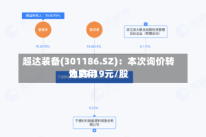 超达装备(301186.SZ)：本次询价转让费用为59.19元/股