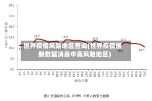 世界疫情风险地区查询(世界疫情最新数据消息中高风险地区)