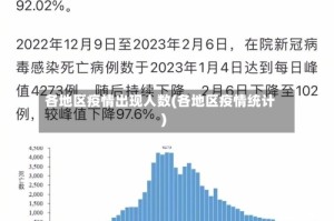 各地区疫情出现人数(各地区疫情统计)