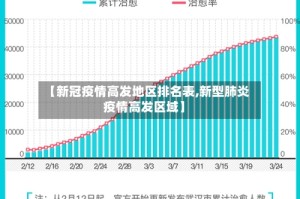 【新冠疫情高发地区排名表,新型肺炎疫情高发区域】