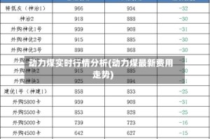 动力煤实时行情分析(动力煤最新费用走势)