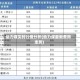 动力煤实时行情分析(动力煤最新费用走势)