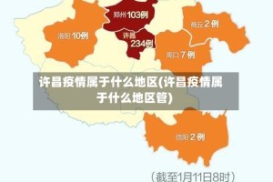 许昌疫情属于什么地区(许昌疫情属于什么地区管)