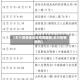 【东兴疫情地区分布图最新,东兴疫情病例】