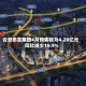 合景泰富集团4月预售额为4.28亿元 同比减少15.9%