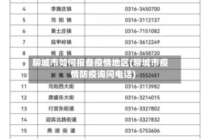 聊城市如何报备疫情地区(聊城市疫情防疫询问电话)