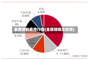 金属镝的费用行情(金属镝概念股票)