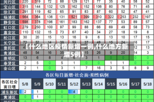 【什么地区疫情新增一例,什么地方新增5例】
