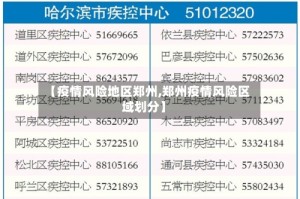 【疫情风险地区郑州,郑州疫情风险区域划分】