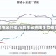 九月玉米行情/9月玉米费用走势预测