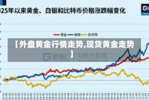 【外盘黄金行情走势,现货黄金走势】