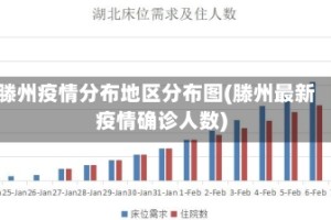 滕州疫情分布地区分布图(滕州最新疫情确诊人数)