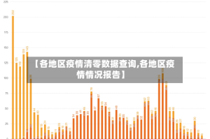 【各地区疫情清零数据查询,各地区疫情情况报告】