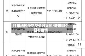 呼市地区最新疫情数据图/呼市哪个区有疫情