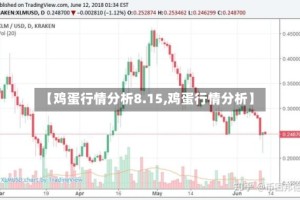 【鸡蛋行情分析8.15,鸡蛋行情分析】