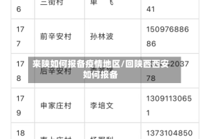 来陕如何报备疫情地区/回陕西西安如何报备