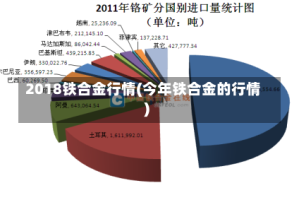2018铁合金行情(今年铁合金的行情)