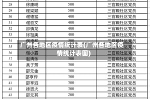 广州各地区疫情统计表(广州各地区疫情统计表图)
