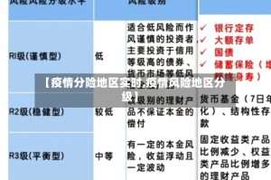 【疫情分险地区实时,疫情风险地区分级】